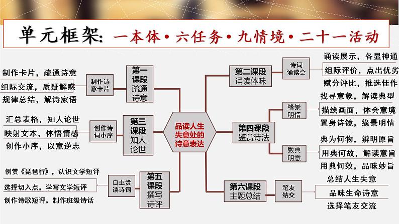 2022-2023学年统编版高中语文必修上册第三单元写作课——学写文学短评 课件第4页