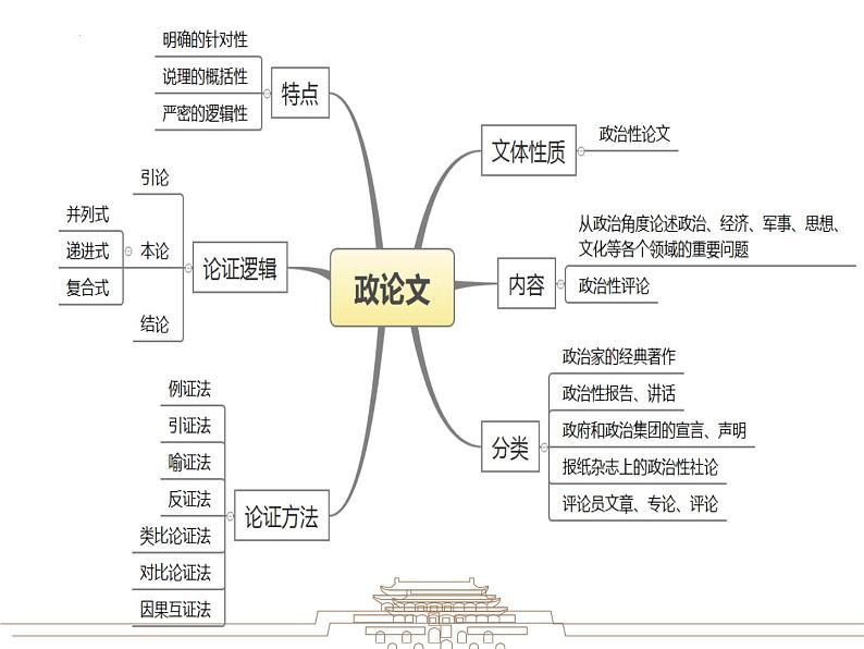 11《反对党八股（节选）》课件 2022-2023学年统编版高中语文必修上册第4页