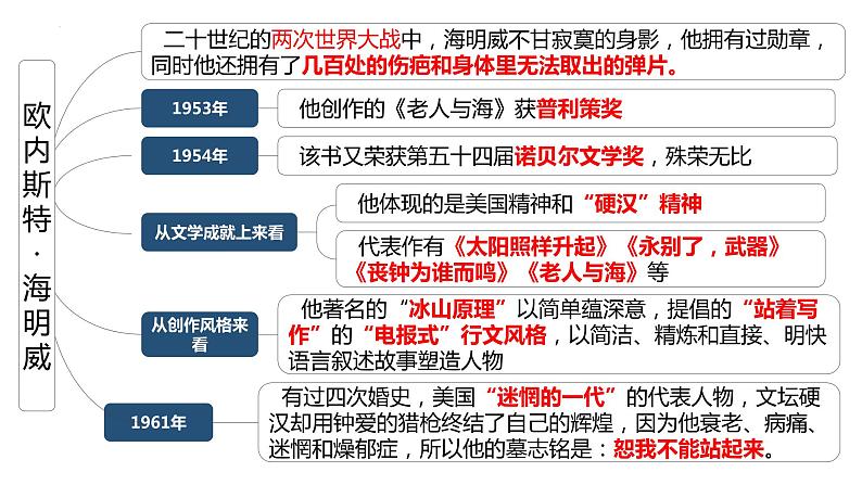 10《老人与海（节选）》课件2022-2023学年统编版高中语文选择性必修上册第7页