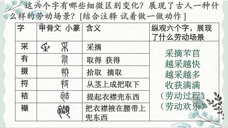 2022-2023学年统编版高中语文必修上册6.1《芣苢》课件第7页