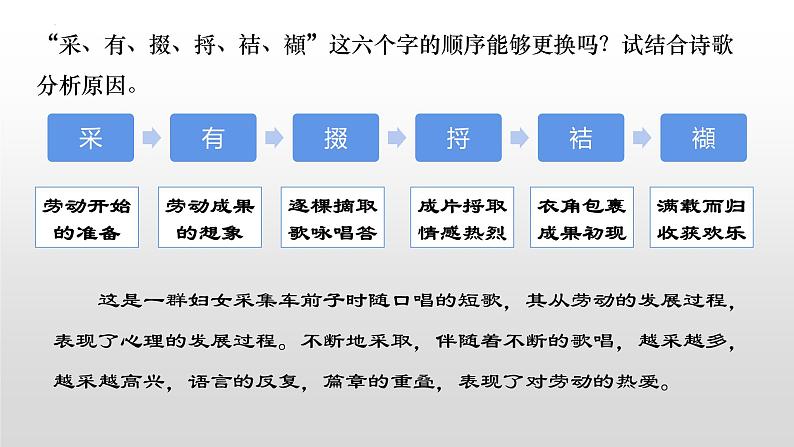 2022-2023学年统编版高中语文必修上册6.1《芣苢》课件第8页