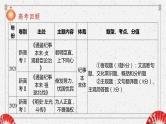 2023届高考语文复习-文言文实词 课件