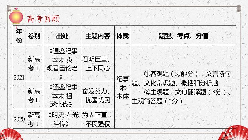 2023届高考语文复习-文言文实词 课件第5页