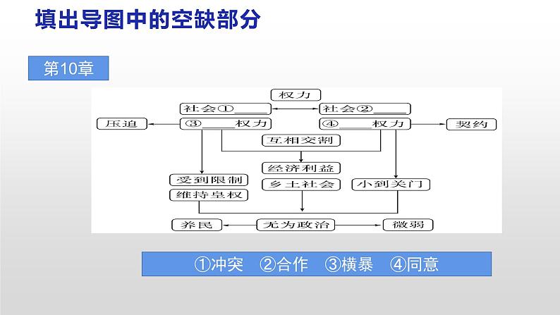 2022-2023学年统编版高中语文必修上册《乡土中国》之《无为政治》《长老统治》 课件06