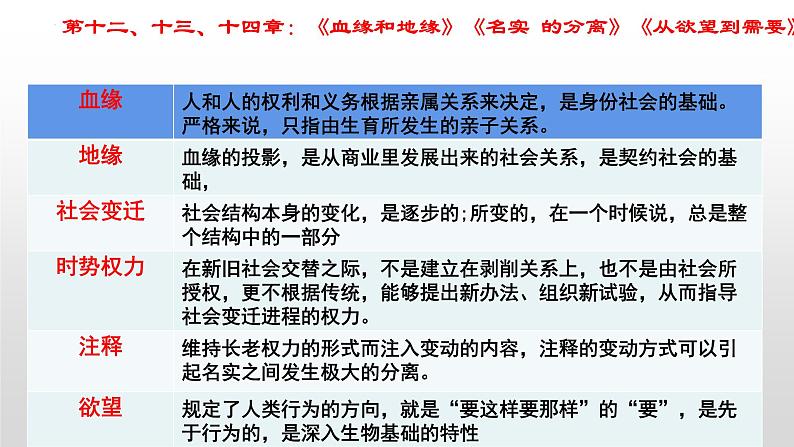 2022-2023学年统编版高中语文必修上册《乡土中国》之《血缘和地缘》《名实的分离》《从欲望到需要》 课件04