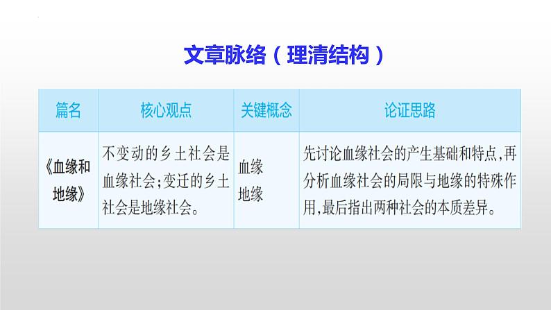 2022-2023学年统编版高中语文必修上册《乡土中国》之《血缘和地缘》《名实的分离》《从欲望到需要》 课件08