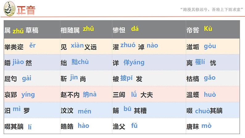 2022-2023学年统编版高中语文选择性必修中册9《屈原列传》课件第7页