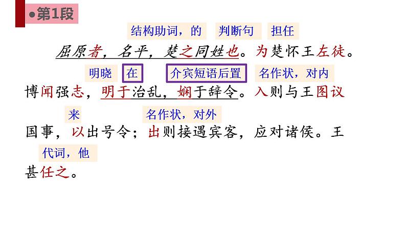 2022-2023学年统编版高中语文选择性必修中册9《屈原列传》课件第8页