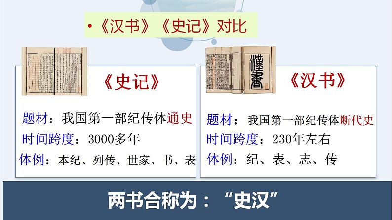 2022-2023学年统编版高中语文选择性必修中册10《苏武传》课件第5页