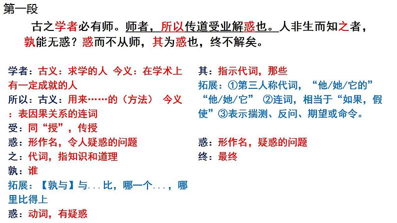 2022—2023学年统编版高中语文必修上册10.2《师说》课件第7页