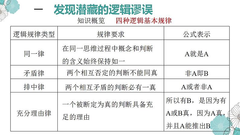 2022-2023学年统编版高中语文选择性必修上册《运用有效的推理形式》课件01