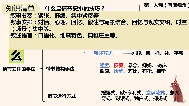 2023届高考语文文学类文本阅读：小说情节题 课件04