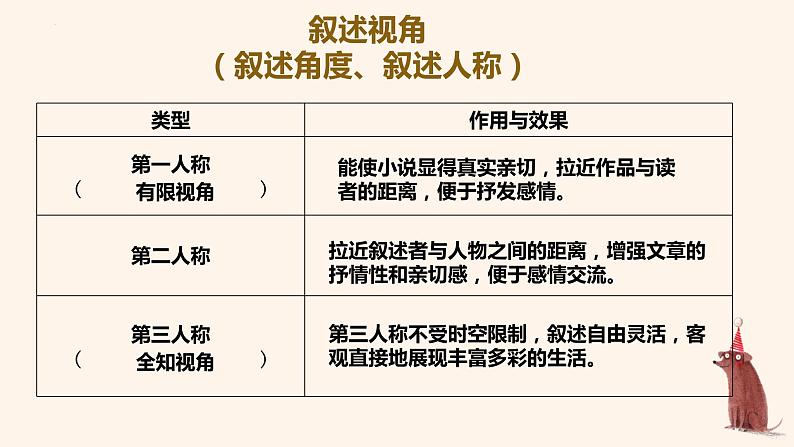 2023届高考语文文学类文本阅读：小说情节题 课件05