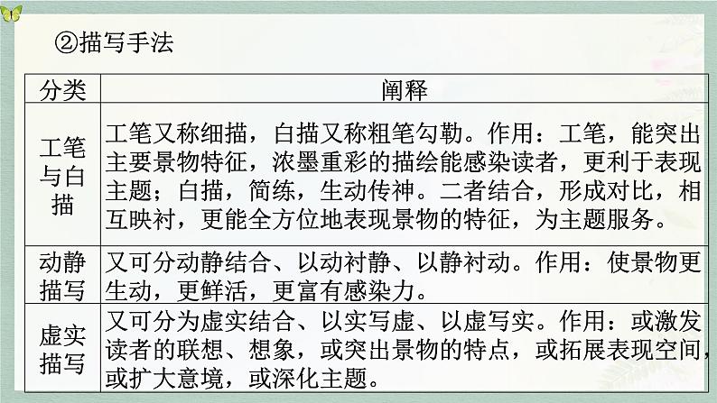 2023届高考复习：鉴赏散文的表达技巧  课件06