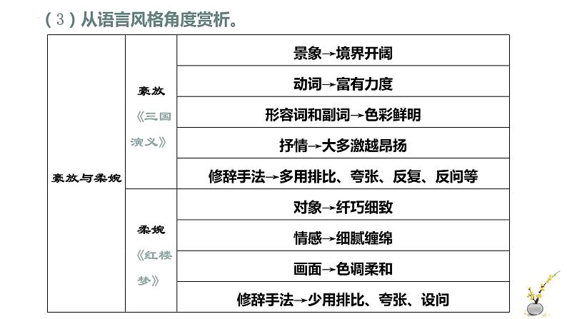 2023届高考一轮复习：赏析小说语言艺术 课件05