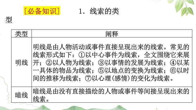 2023届高考语文复习：分析散文线索作用 课件04