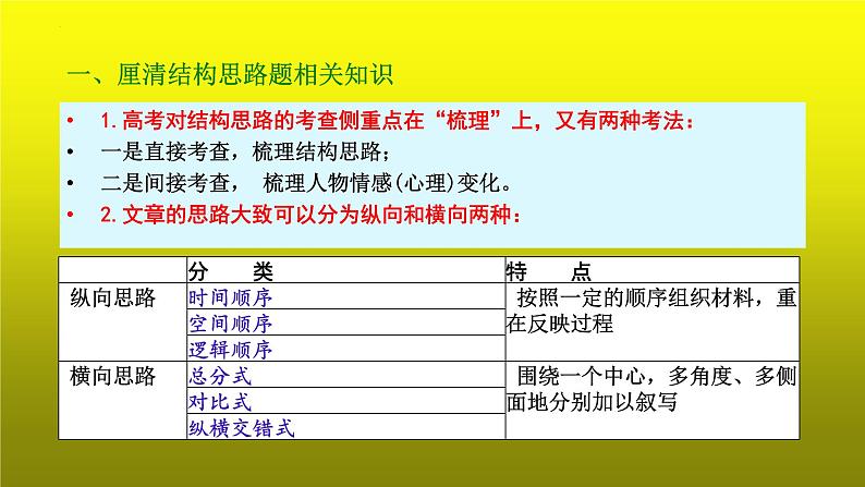 2023届高考语文复习：散文阅读之厘清结构思路 课件第4页