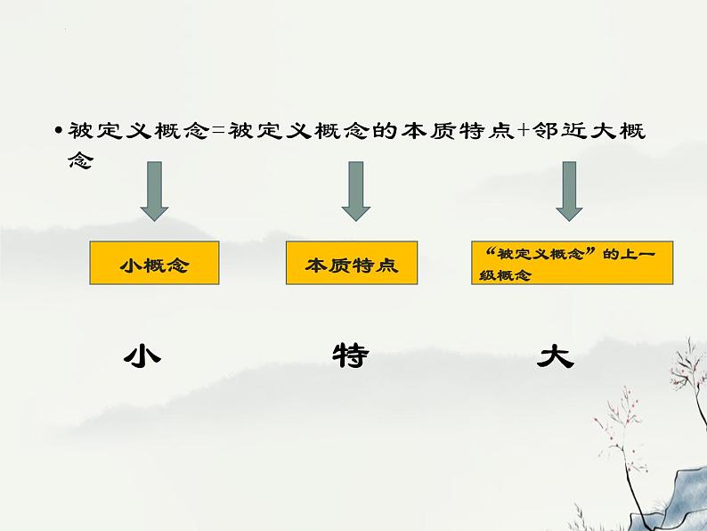 2023届高考语文复习：压缩语段下定义、新闻类压缩 课件第5页