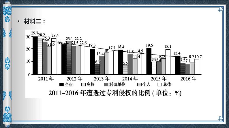 2023届高考语文复习-实用类文本阅读主观题 课件第4页