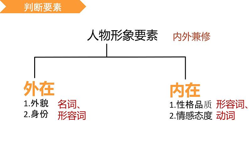 2023届高考语文复习-小说阅读之人物形象分析 课件第7页