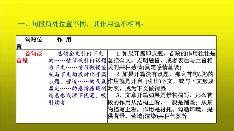 2023届高考专题复习：散文阅读之分析句段作用  课件第4页