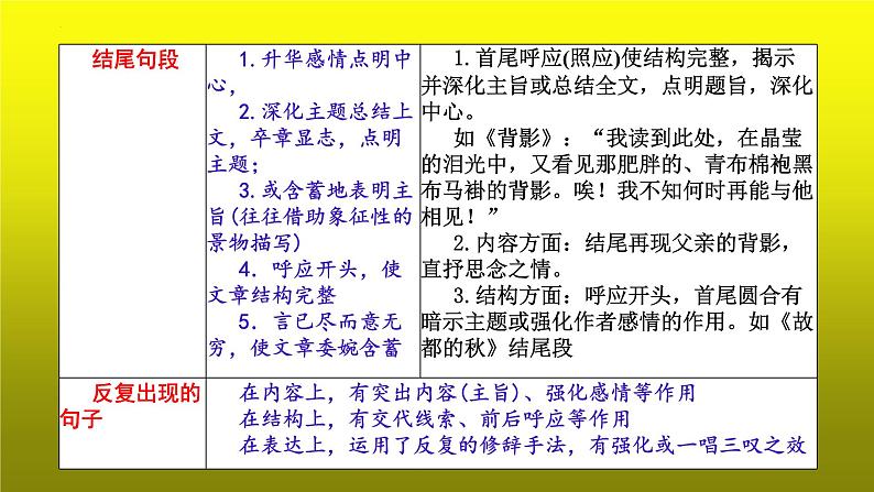 2023届高考专题复习：散文阅读之分析句段作用  课件第6页