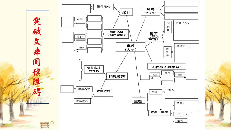 2023届高考专题复习：文学类作品阅读理解方法指导 课件第6页