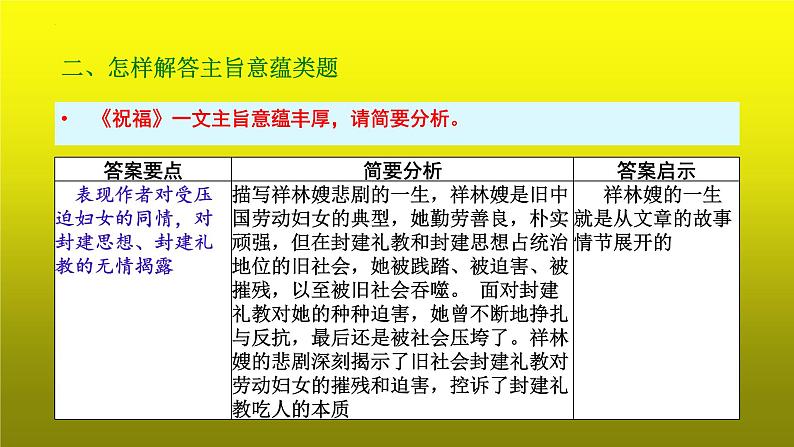 2023届高考专题复习：小说阅读之主旨意蕴类题  课件第6页