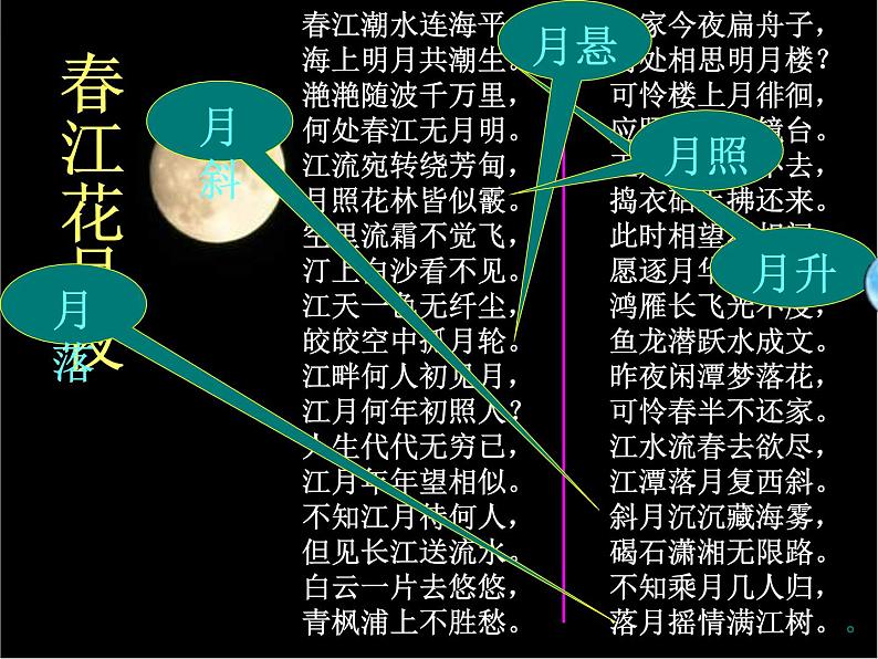 2022-2023学年统编版高中语文选择性必修上册古诗词诵读《春江花月夜》课件06