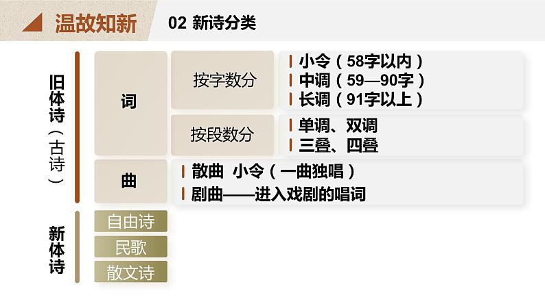 部编版语文 必修 上册 第一单元《沁园春·长沙》课件07