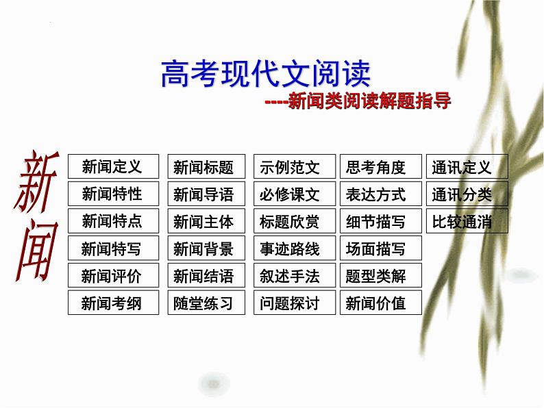 2023届高考现代文阅读新闻类解题指导  课件第2页