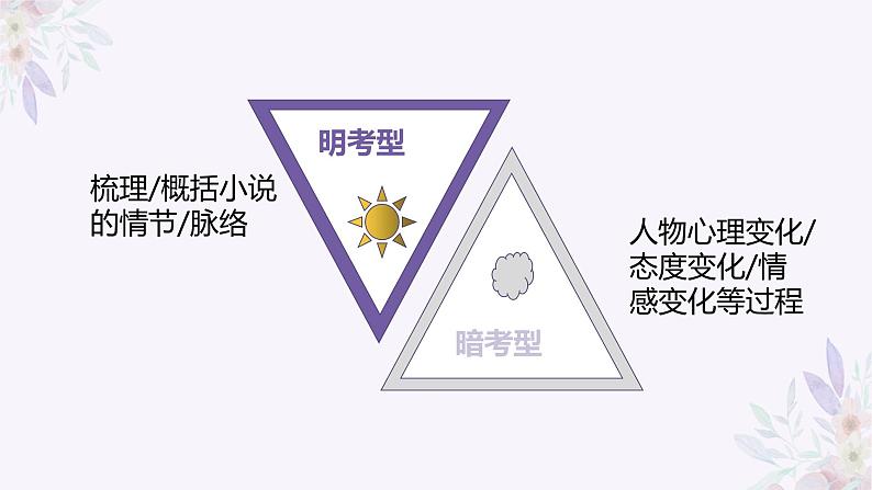 2023届高考专题复习：概括小说情节 课件第5页