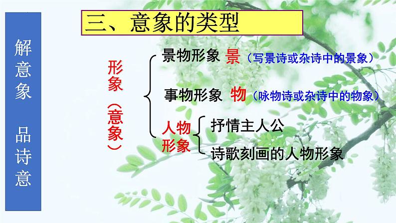 2023届高考专题复习：诗歌鉴赏的意、象、境 课件06