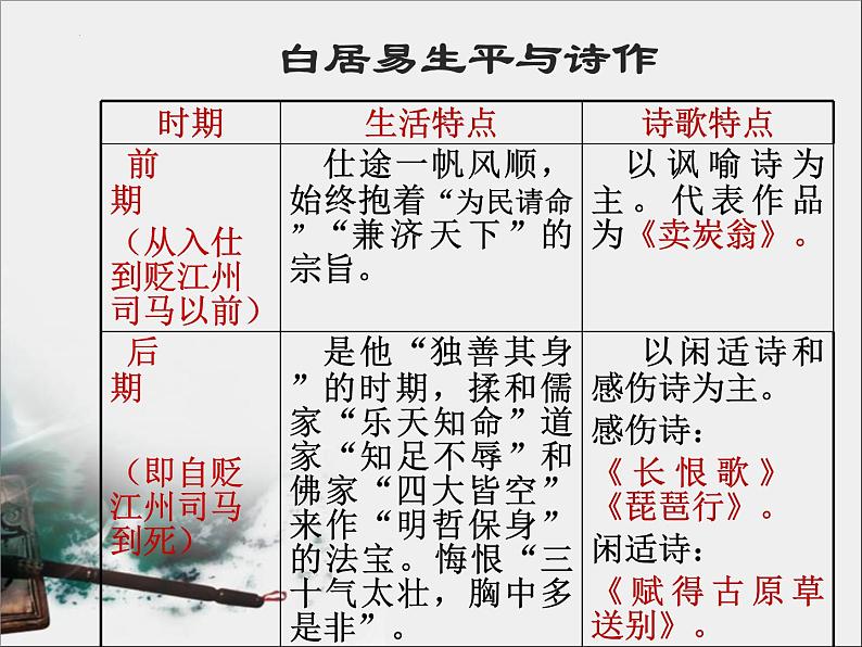 2022-2023学年统编版高中语文必修上册8.3《琵琶行并序》课件08