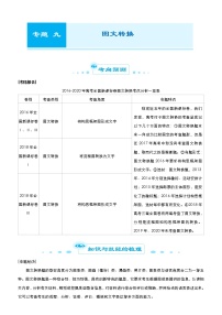 (全国版)高考语文二轮精品专题九《图文转换》(2份打包，解析版+原卷版)