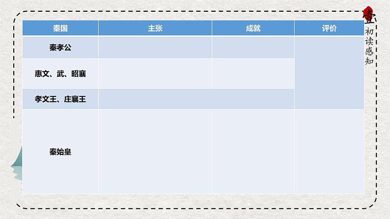 2022-2023学年统编版高中语文选择性必修中册11.1《过秦论》课件第5页