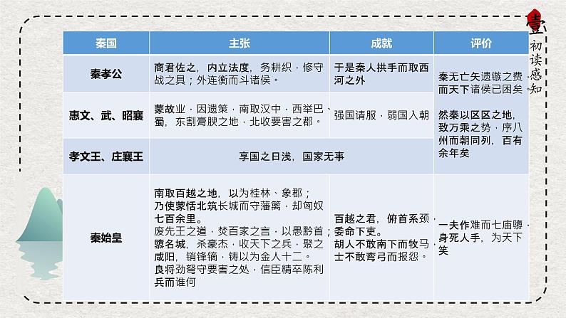 2022-2023学年统编版高中语文选择性必修中册11.1《过秦论》课件第6页