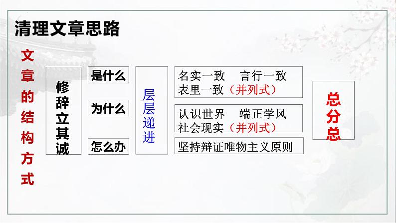 4.1《修辞立其诚》课件 2022-2023学年高中语文统编版选择性必修中册第8页