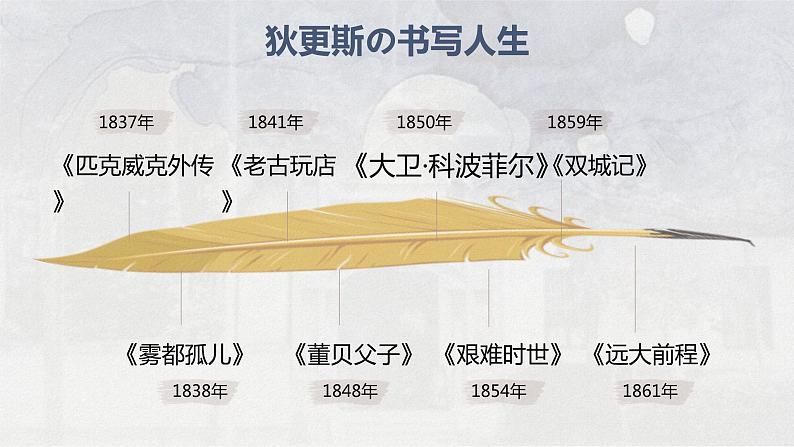 2022-2023学年统编版高中语文选择性必修上册8.《大卫·科波菲尔（节选）》课件04