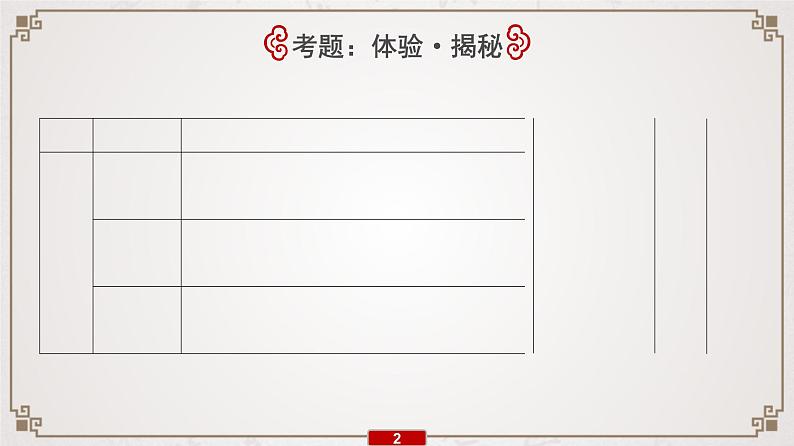 (全国版)高考语文一轮复习专题9名篇名句默写》课件(含详解)第3页