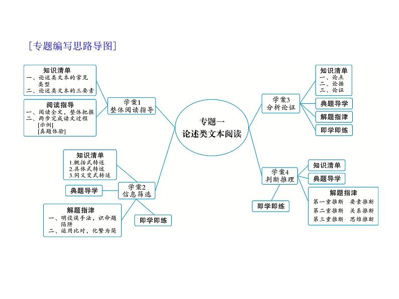(通用版)高考语文二轮复习考点重点突破课件01论述类文本阅读(含详解)第1页
