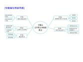 (通用版)高考语文二轮复习考点重点突破课件05文学类文本阅读 散文(含详解)