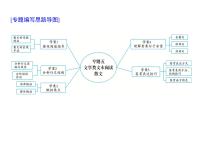 (通用版)高考语文二轮复习考点重点突破课件05文学类文本阅读 散文(含详解)