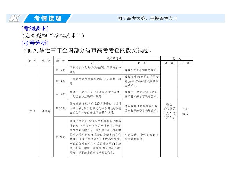 (通用版)高考语文二轮复习考点重点突破课件05文学类文本阅读 散文(含详解)第2页