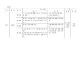 (通用版)高考语文二轮复习考点重点突破课件05文学类文本阅读 散文(含详解)