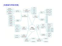 (通用版)高考语文二轮复习考点重点突破课件06文言文阅读(含详解)