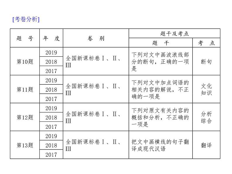 (通用版)高考语文二轮复习考点重点突破课件06文言文阅读(含详解)第3页