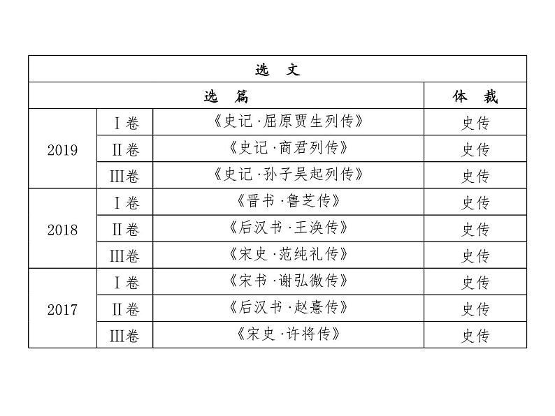 (通用版)高考语文二轮复习考点重点突破课件06文言文阅读(含详解)第4页