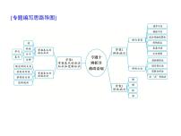 (通用版)高考语文二轮复习考点重点突破课件10辨析并修改病句(含详解)