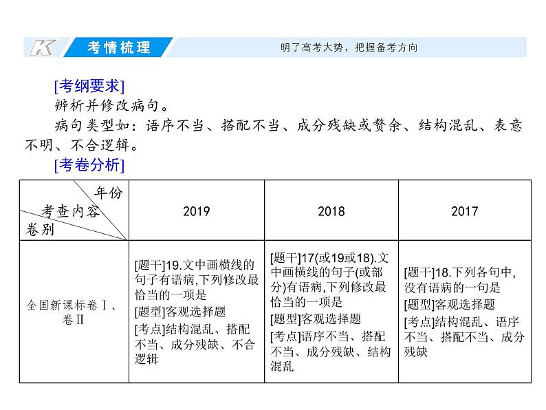 (通用版)高考语文二轮复习考点重点突破课件10辨析并修改病句(含详解)第2页